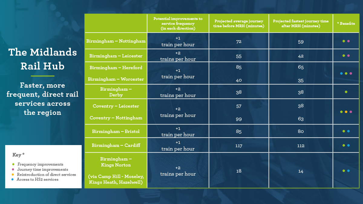 midlands-rail-hub-benefits-table-for-linkedin.jpg